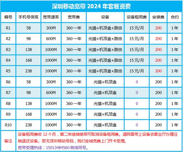 宽带套餐价格表