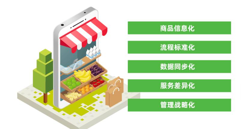 观麦生鲜配送管理系统