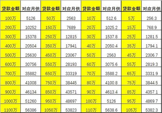 房贷计算器2026计算