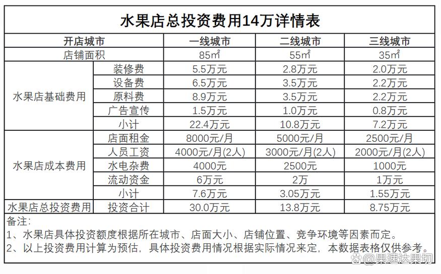 卖水果一年能挣多少钱