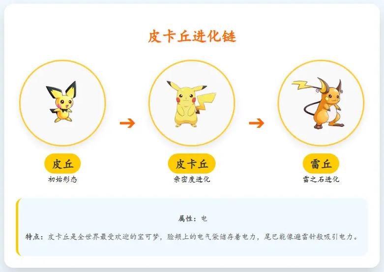 口袋妖怪进化道具