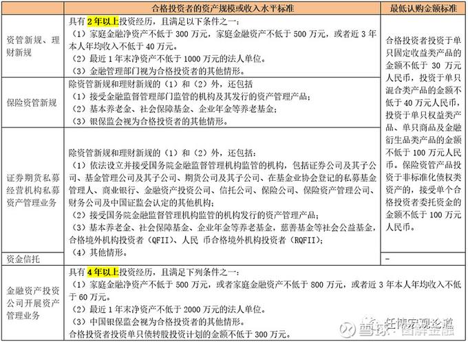 私募股权投资合格投资者要求