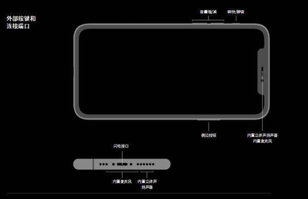 苹果11放歌声音从听筒出来