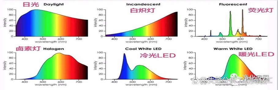 怎么形容蓝牙耳机充电仓脏脏的