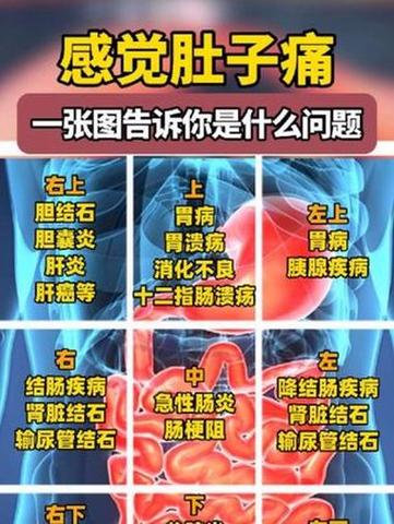 天堂疼是什么原因