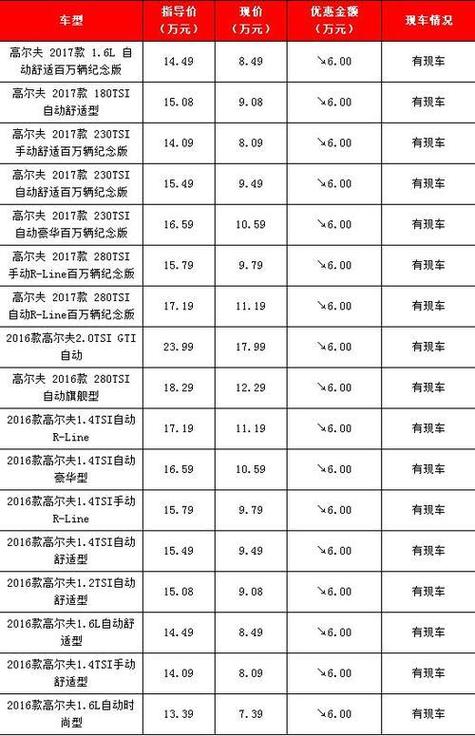 高尔夫一场费用多少