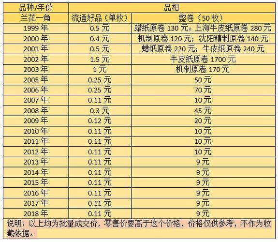 五角硬币回收价格表截图1