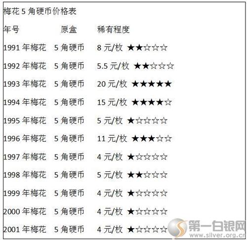 五角硬币回收价格表截图3