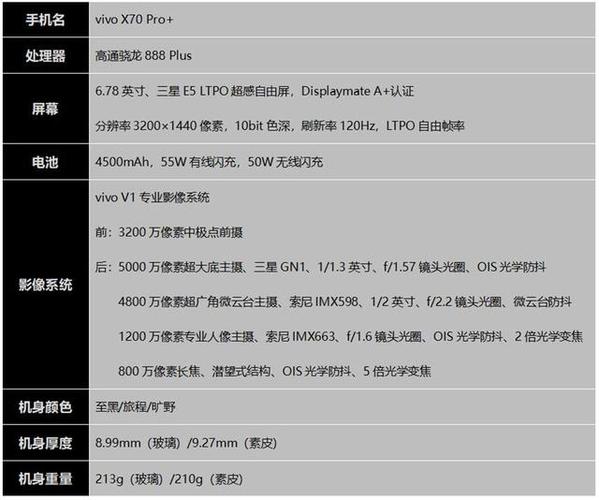 vivo70pro配置参数详情截图2