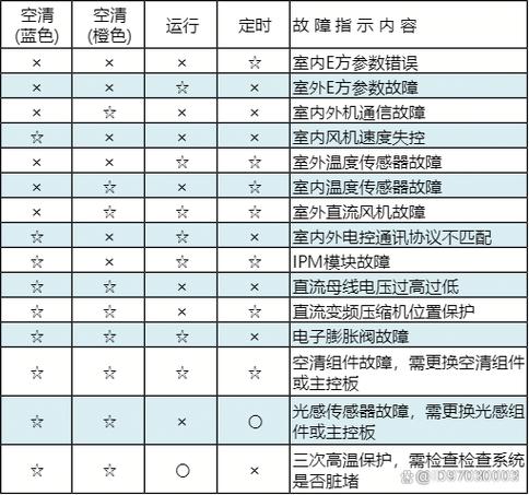 长虹空调出现f6是什么情况,怎么解决