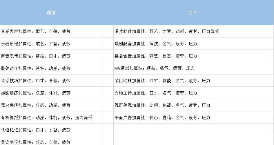 明星志愿3属性
