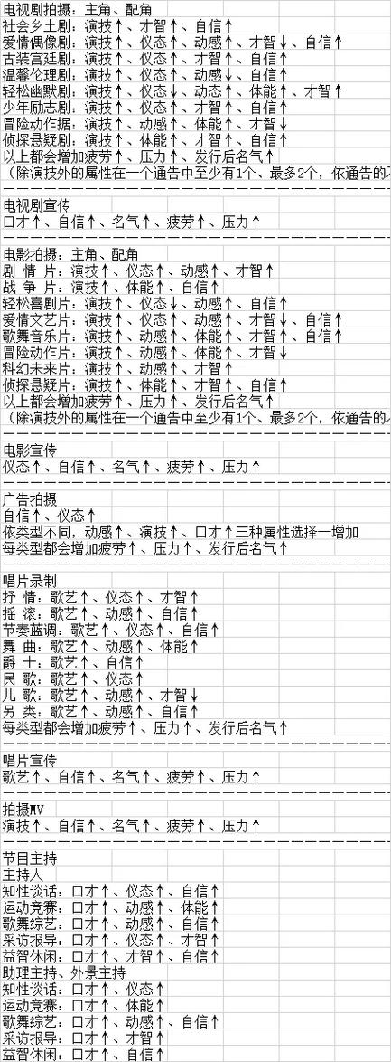 明星志愿3属性截图2