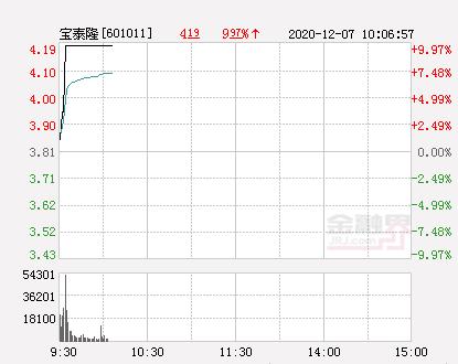 宝泰隆股票