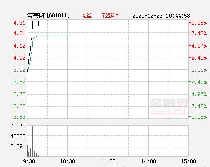 宝泰隆股票截图3
