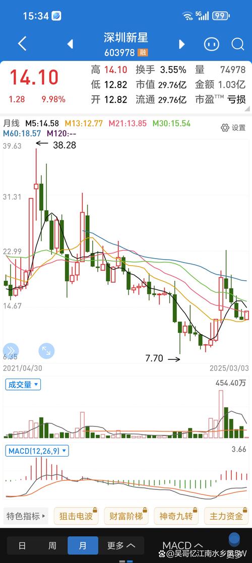 新纳入MSCI的股票会大涨吗图标