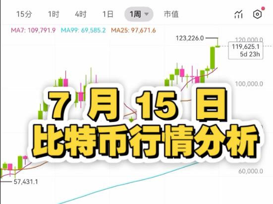 比特币今日即时行情