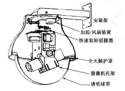 球形云台拆卸教程图标