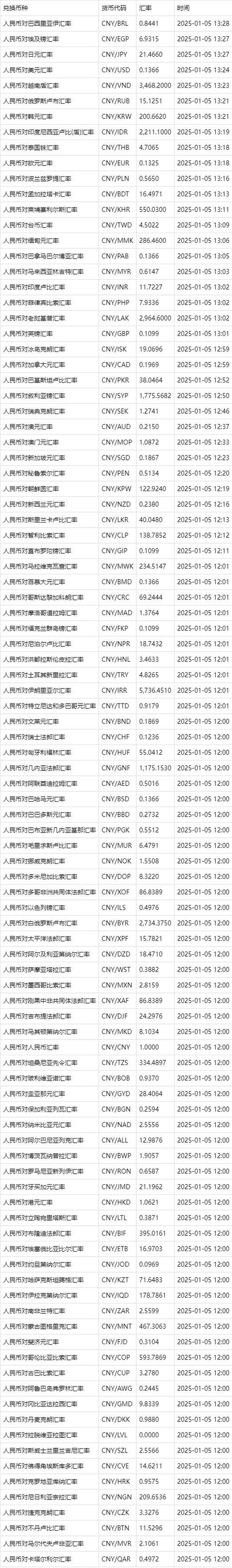 瑞币兑换人民币汇率