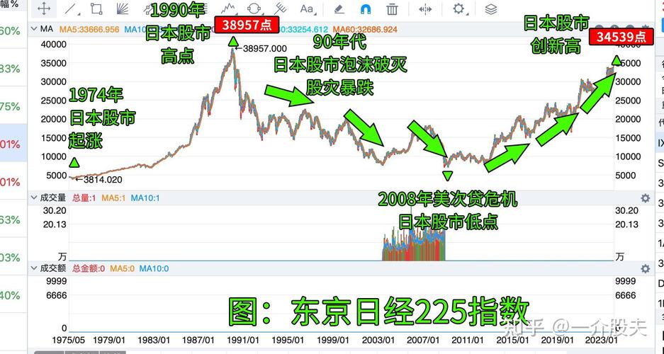 日本证券交易时间