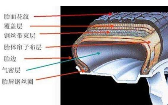 电动车真空胎可以装里带吗