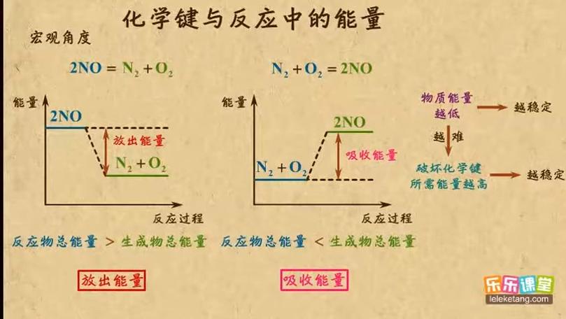 物质的键能越大能量越高