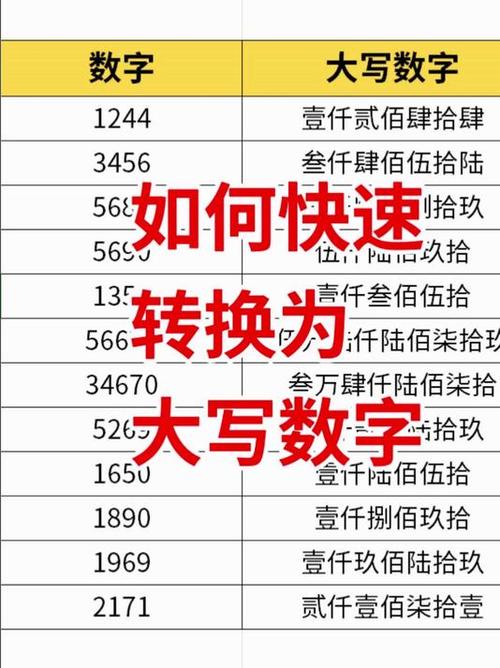 带小数点的亩数大写怎么写