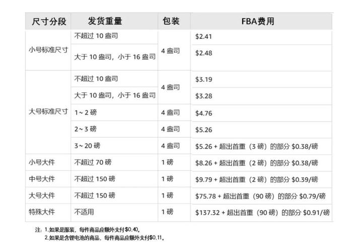 纳米盒收费标准是多少