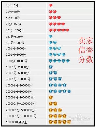 淘宝号查询信誉 淘宝号查询信誉