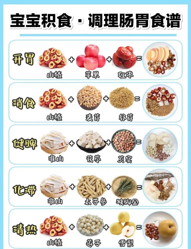 小孩消食化积健脾的药有什么图标