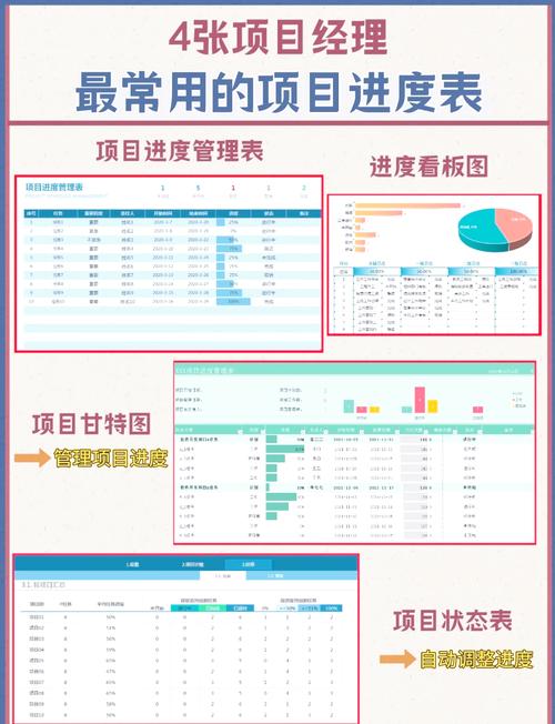 进度管理 进度管理