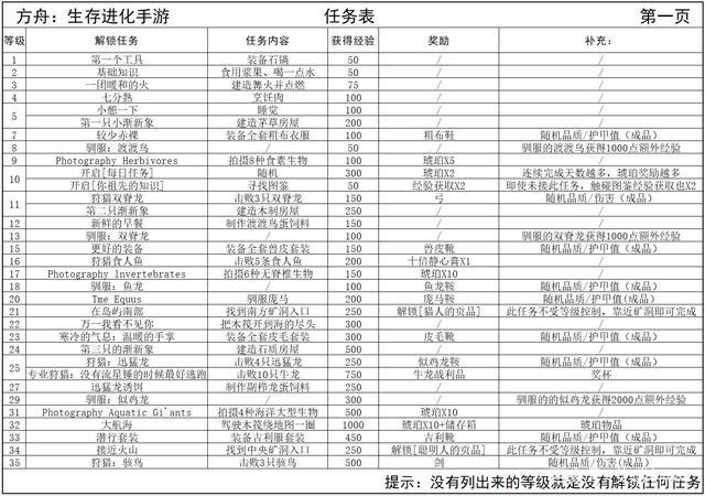 方舟生存进化任务表
