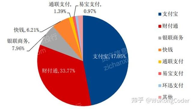 支付宝和微信有对手吗