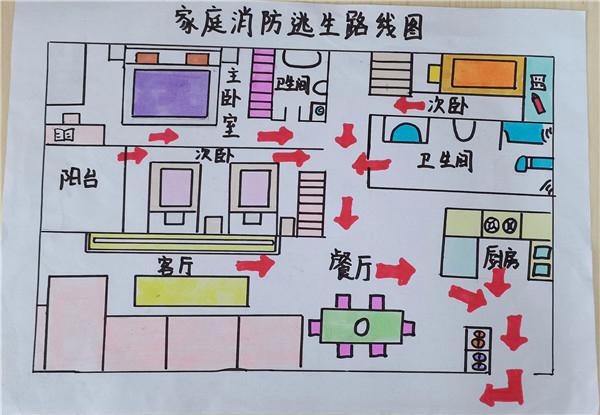 逃生1流程截图3