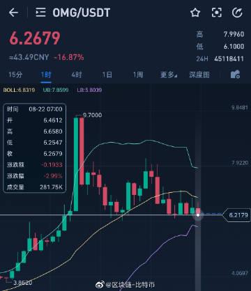 代币交易交易所截图2