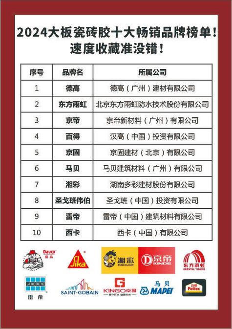瓷砖胶十大名牌排名