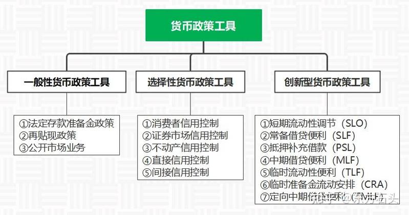 中央银行直接信用控制工具包括