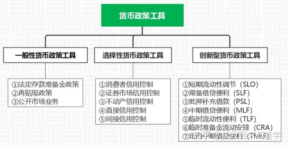 中央银行直接信用控制工具包括截图2