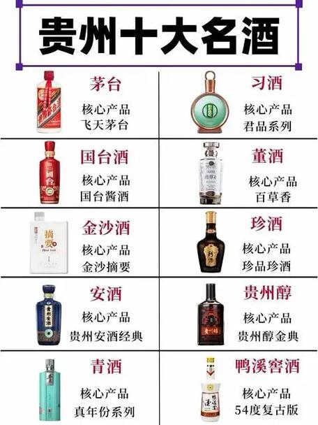 贵州名酒排行榜前十名