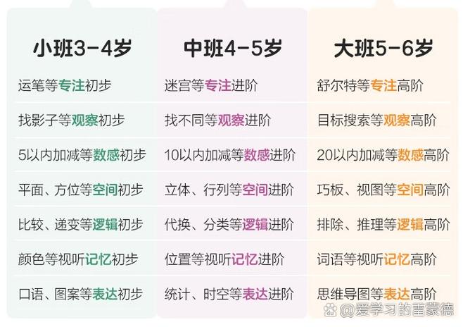 学而思多脑牌咋玩