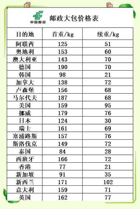 邮政快递寄件收费标准