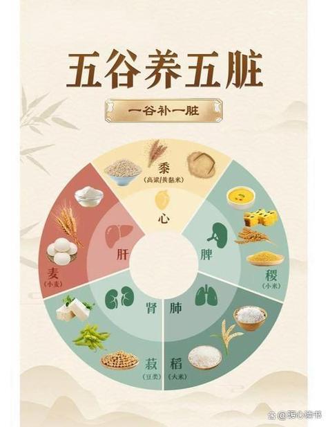 五谷正确答案