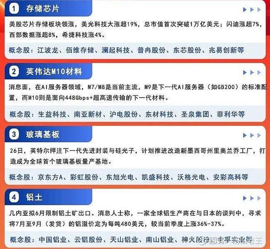 英伟达概念股龙头一览表截图1