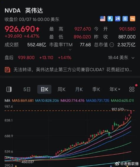 英伟达概念股龙头一览表截图3