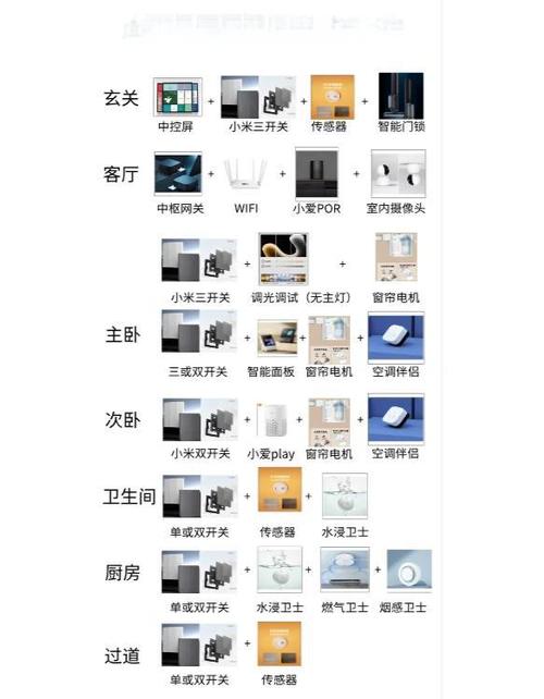 小米自动化指令截图2