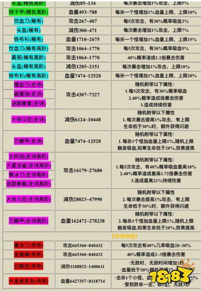 我功夫特牛装备排行