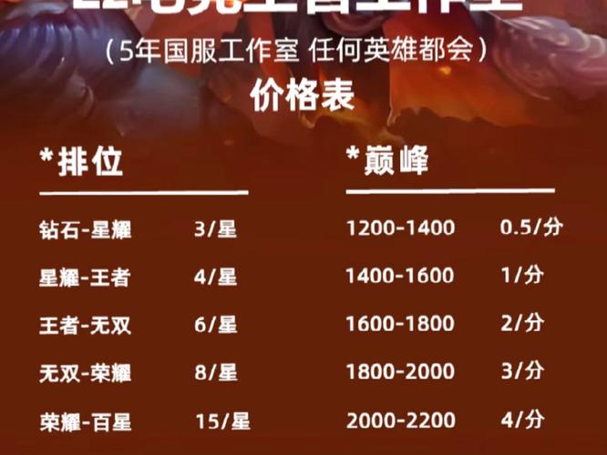 王者荣耀代打的价格参考截图1