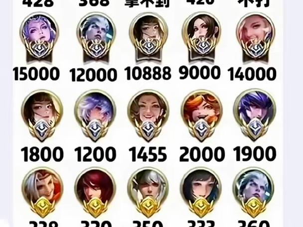 王者荣耀代打的价格参考截图2