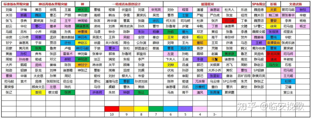 三国杀OL武将排行截图3