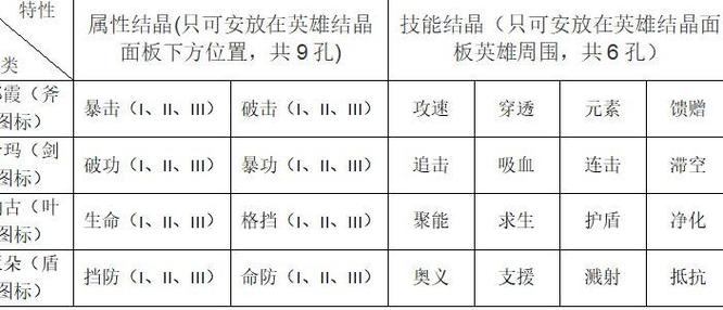 不休的乌拉拉结晶截图2