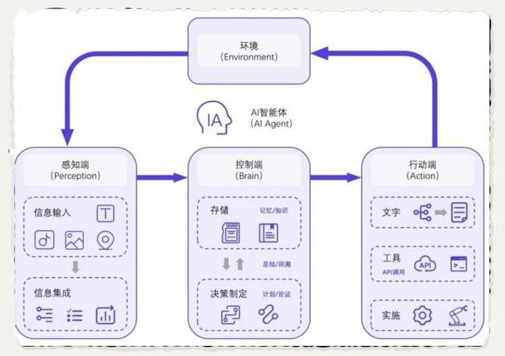 权威辅助框架截图2